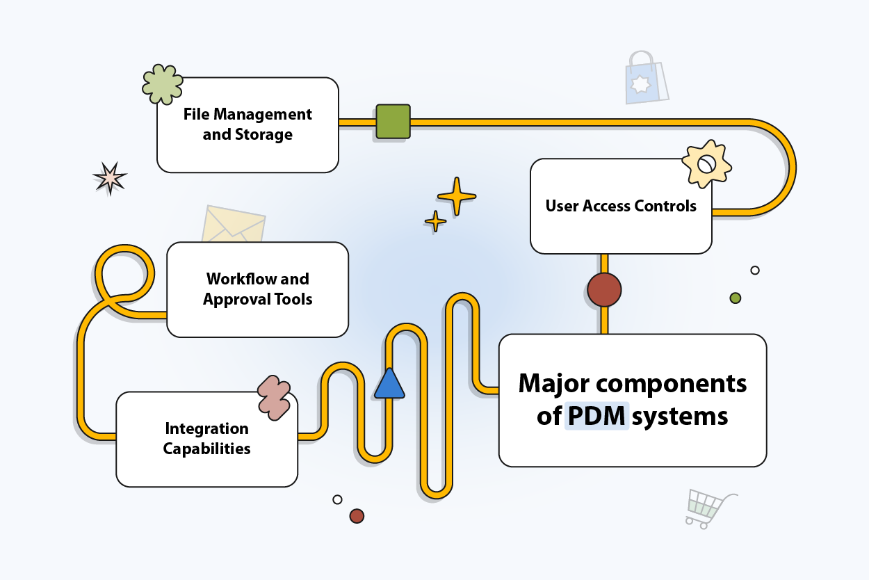 What is PDM